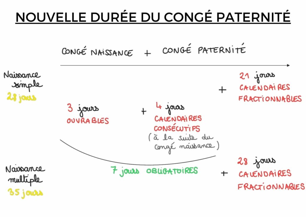 Formulaire De Cong Paternit Formulaire De Demande D Allocation De 